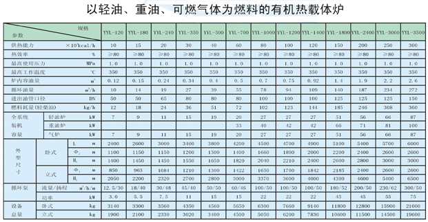 以輕油、重油、可燃氣體為燃料導(dǎo)熱油爐